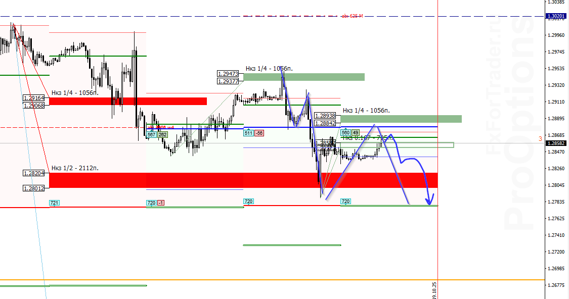 FyY_image_GBPUSD - 25.10.png